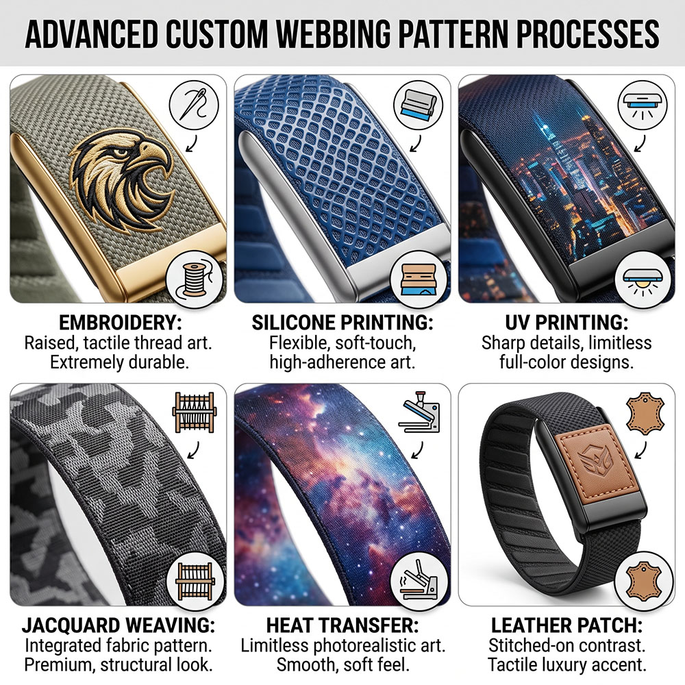 Crafting Your Story with Fully Custom Whoop 5.0 Bands